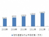 2015-2020年中国隐形痘痘贴市场分析与投资前景研究报告 2015-2020年中国隐形痘痘贴市场分析与投资前景研究报告