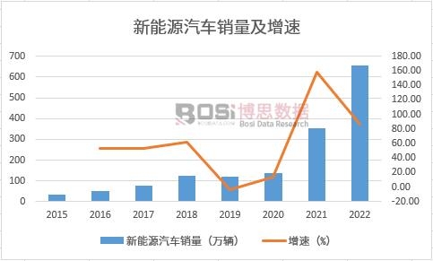 beplay手机下载汽车销量