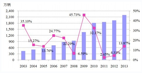 2003-2013 ���ҹ�������������ͬ����������