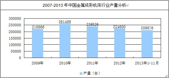 �������λ�����������