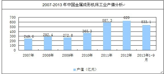 �������λ�����ֵ����