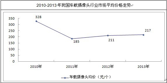 ��������ͷƽ���۸�