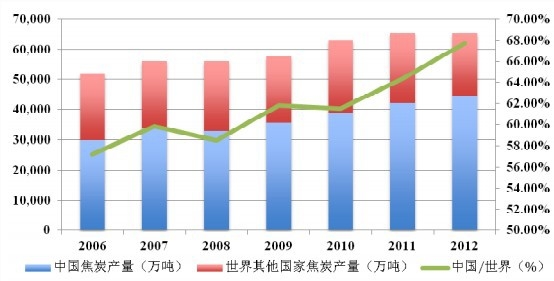 2006-2012й̿ҵռͳƷ 