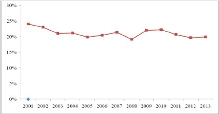 汽车零部件上市公司毛利率变化趋势