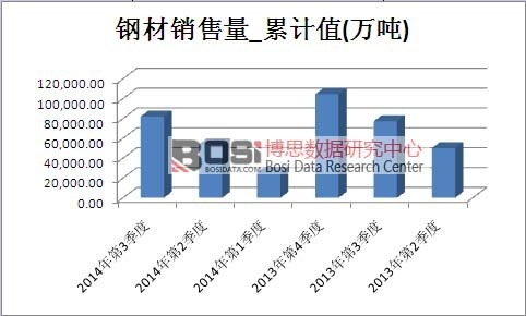 �ֲ��г��������ۼ�ֵ