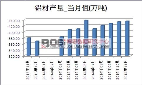 �����г�����