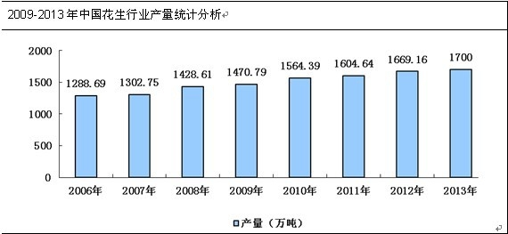 ��������ͳ��