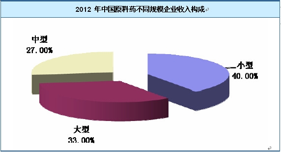 ԭ��ҩ��ͬ�����ҵ���빹��