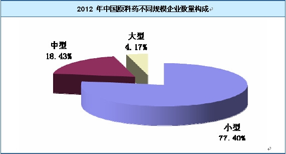 ԭ��ҩ��ͬ�����ҵ��