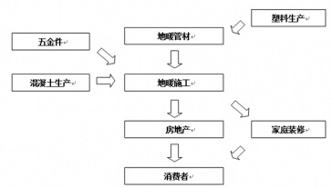 �ҹ���ů��ҵ��ҵ��