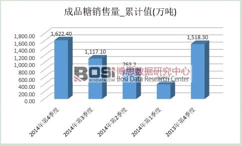 ��Ʒ���г�����