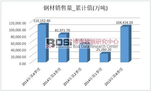 �ֲ��г�����