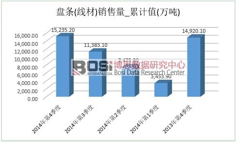 ����(�߲�)�г�����