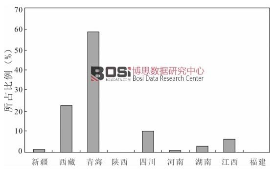 ﮿�����������Դ�����ĸ�ʡ����ͼ