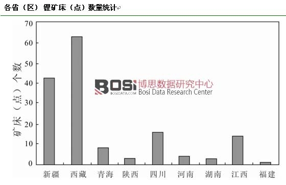 ��ʡ������ ﮿󴲣��㣩����ͳ��