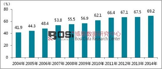 2004ꡪ2014ʡƵʡƽ״ 