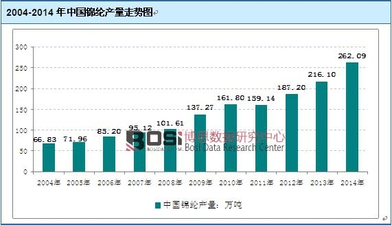 2004-2014���й����ڲ�������ͼ