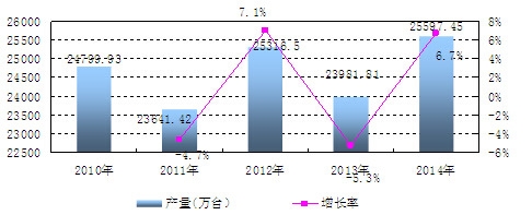 �й��綯����ʽ���߲����������������