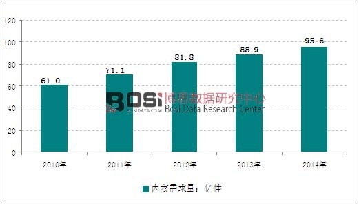 2010-2014���ҹ���������������ͼ