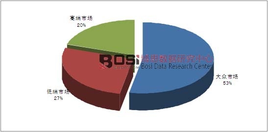 2014���ҹ����²�Ʒ�г��������