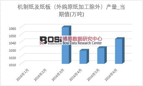 2016���ϰ����й�����ֽ�����¶�ͳ�Ʊ�