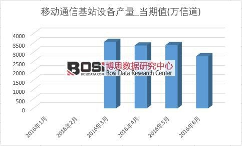 2016ϰйƶͨŻվ豸¶ͳƱ