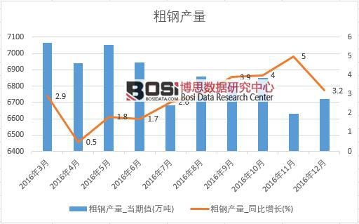 2016���й��ֲָ��������¶�ͳ�Ʊ�