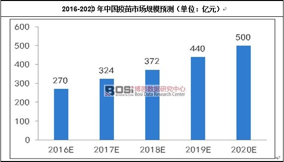 �й������г���ģ