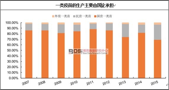 һ�������������Ҫ�ɹ���е�