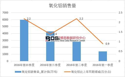 2016���й�����������������ͳ�Ʊ�