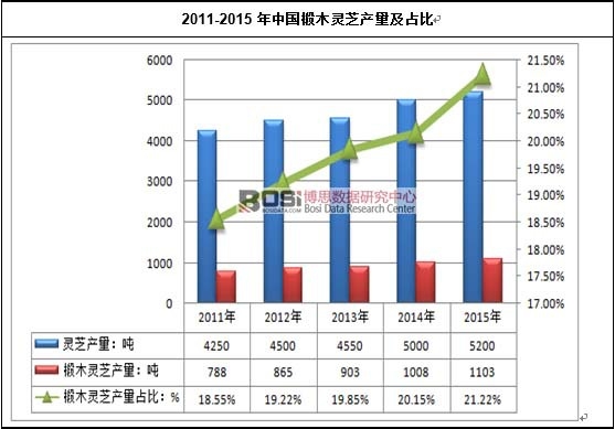 2011-2015���й��ľ��֥������ռ��