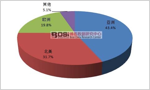 2015��ȫ�򸴺ϲ����г����