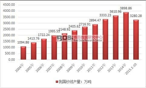 2004-2015��10���ҹ�ɴ�߲�������ͼ