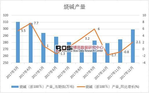 2017���й��ռ�������ݰ���ͳ�Ʊ�