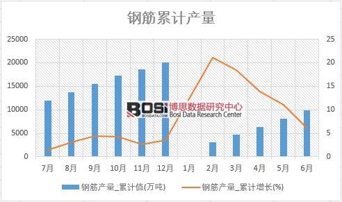 �ֽ����_�ۼ�ֵ