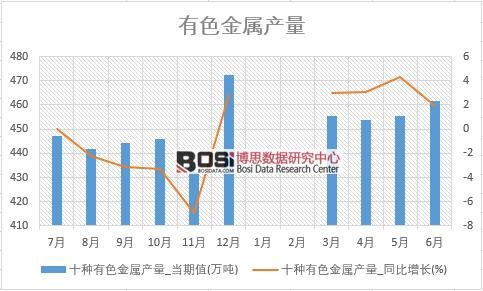 2018年上半年中国有色金属产量数据统计表