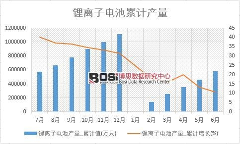 ����ӵ�ز���_�ۼ�ֵ