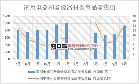 2018���ϰ����й����õ�����������������Ʒ��������ͳ��
