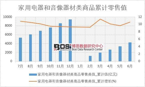 ���õ�����������������Ʒ������ֵ_�ۼ�ֵ