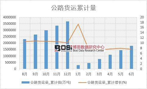 ��·������_�ۼ�ֵ