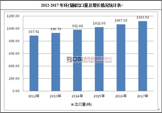 2012-2017�껷��ͪ���������������ͳ�Ʊ�
