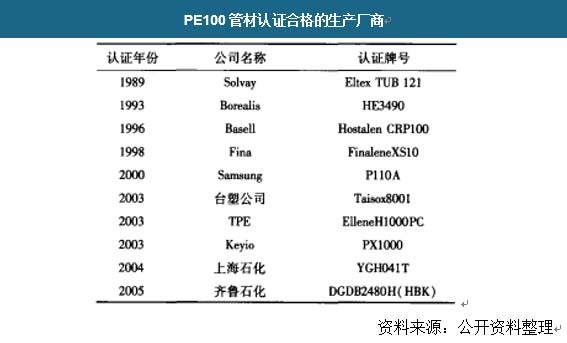 PE100管材认证合格的生产厂商