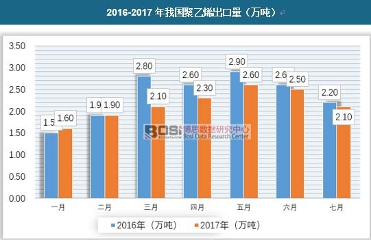 2016-2017���ҹ�����ϩ����������֣�