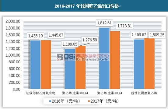 2016-2017���ҹ�����ϩ���ڼ۸�