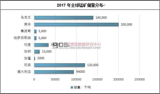 2017��ȫ���̿����ֲ�