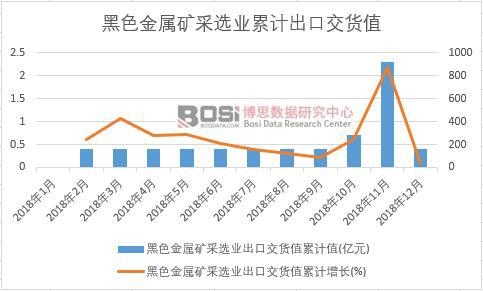 ��ɫ�������ѡҵ���ڽ���ֵ�ۼ�ֵ