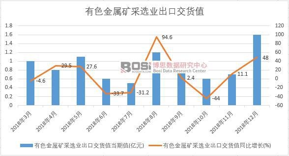 2018йɫѡҵڽֵ¶ͳ