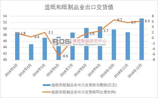 2018йֽֽƷҵڽֵ¶ͳ