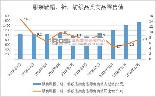 2018йװЬñ롢֯ƷƷֵ¶ͳ