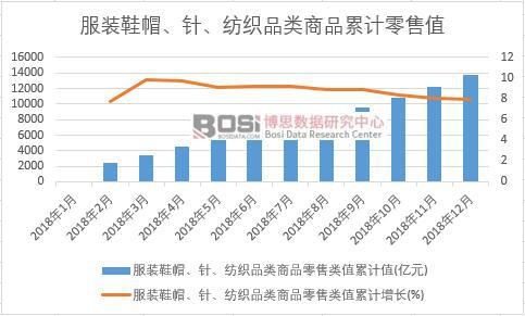 װЬñ롢֯ƷƷֵۼֵ